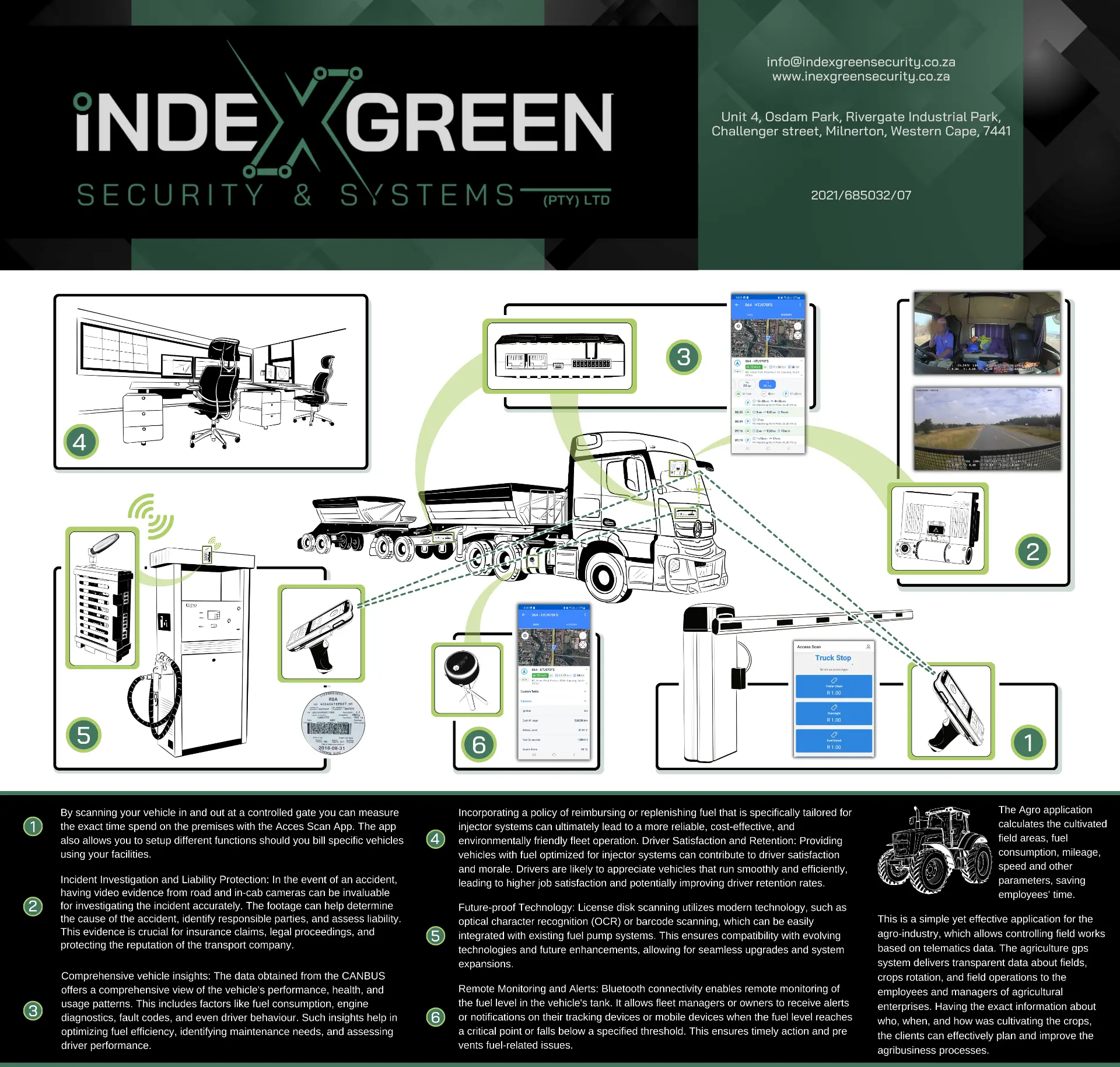 Index Green Fueltronic V6 ecosystem diagram showing access-control scanning, in-cab and road cameras, CANBUS vehicle data, office reporting, fuel-pump dispensing with licence-disc scanning and Bluetooth fuel-level sensing.